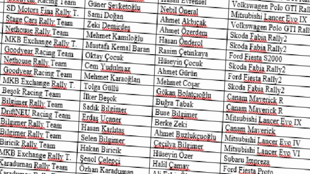 Sezonun Üçüncü Ralli Sprint Etabı İnönü’de Gerçekleşiyor