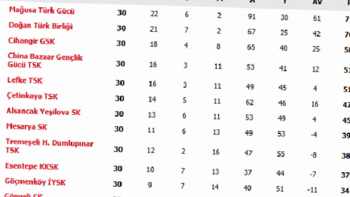 Futbolda 2024-25 Sezonu Sonuçları ve Detaylar