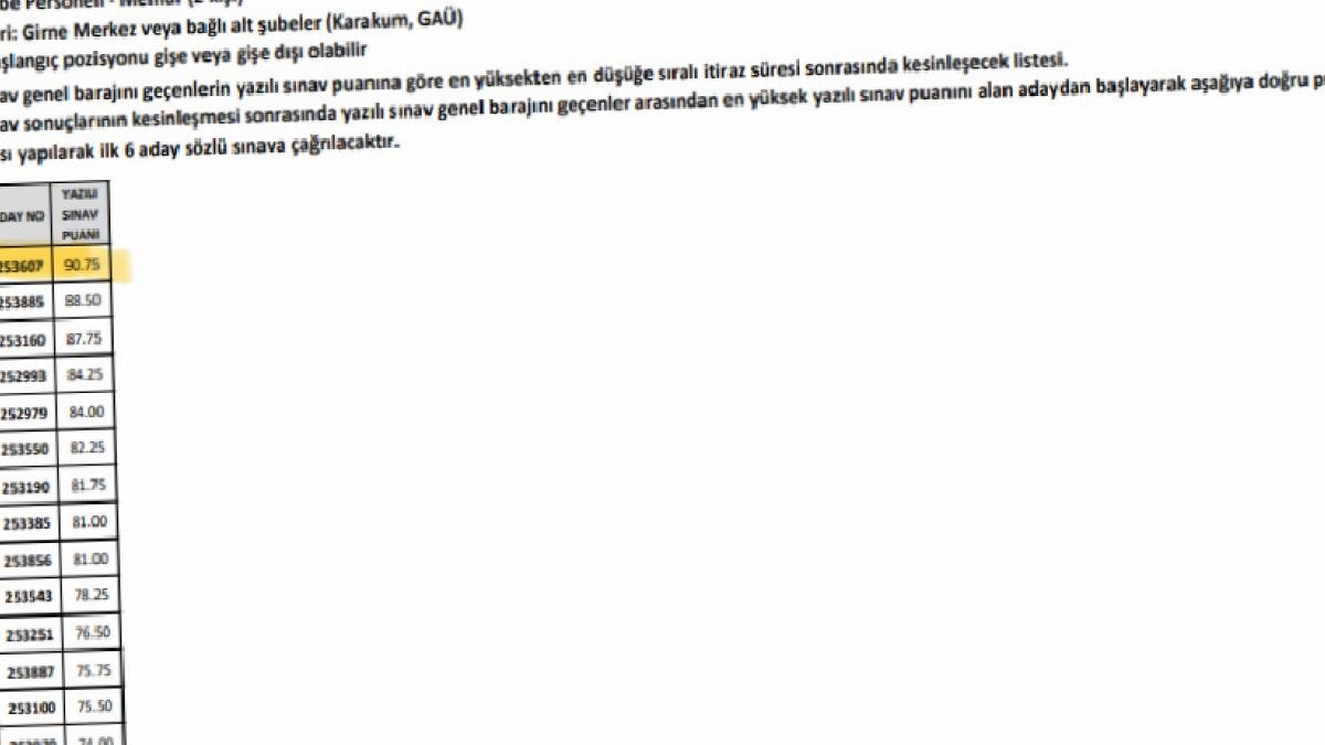 Kooperatif Merkez Bankası’nın (Koopbank) 2025 yılı personel alımı kapsamında gerçekleştirilen sınav ve mülakat sürecinde beklenmedik bir olay yaşandı.