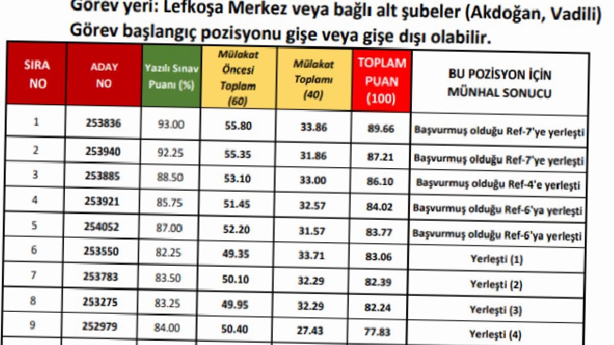 Koopbank Personel Alımı Sürecinde Sürpriz Gelişme