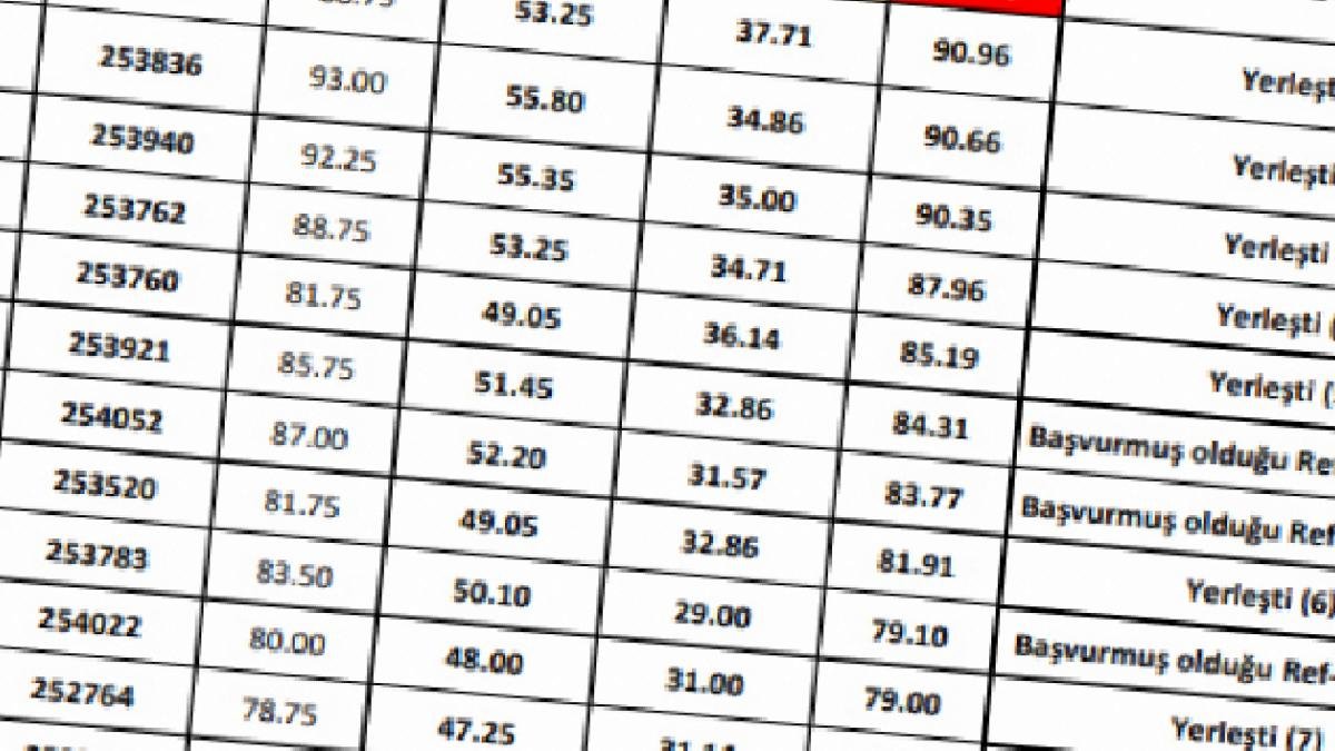 Koopbank Personel Alımı Sürecinde Sürpriz Gelişme