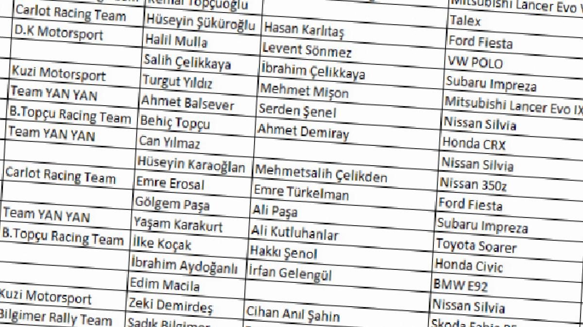 2025 Basel Holding Kuzey Kıbrıs Tırmanma Şampiyonası ve Anma Programı